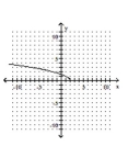 <strong>Graph. </strong> A) B) C) D)