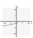 <strong>Graph. </strong> A) B) C) D)