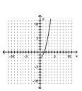 <strong>Graph. </strong> A) B) C) D)