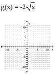 <strong>Graph. </strong> A) B) C) D)