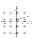 <strong>Graph. </strong> A) B) C) D)