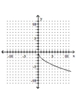 <strong>Graph. </strong> A) B) C) D)