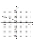 <strong>Graph. </strong> A) B) C) D)
