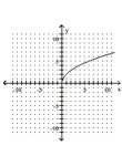 <strong>Graph. </strong> A) B) C) D)