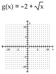 <strong>Graph. </strong> A) B) C) D)