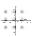 <strong>Graph. </strong> A) B) C) D)