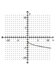 <strong>Graph. </strong> A) B) C) D)