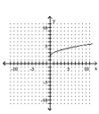 <strong>Graph. </strong> A) B) C) D)