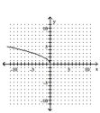 <strong>Graph. </strong> A) B) C) D)