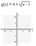 <strong>Graph. </strong> A) B) C) D)
