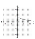 <strong>Graph. </strong> A) B) C) D)