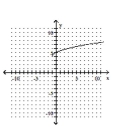 <strong>Graph. </strong> A) B) C) D)