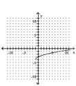 <strong>Graph. </strong> A) B) C) D)