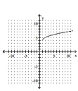 <strong>Graph. </strong> A) B) C) D)