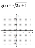 <strong>Graph. </strong> A) B) C) D)