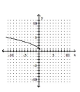 <strong>Graph. </strong> A) B) C) D)