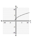 <strong>Graph. </strong> A) B) C) D)