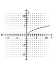 <strong>Graph. </strong> A) B) C) D)