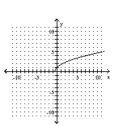 <strong>Graph. </strong> A) B) C) D)