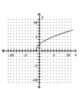 <strong>Graph. </strong> A) B) C) D)