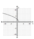 <strong>Graph. </strong> A) B) C) D)