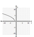 <strong>Graph. </strong> A) B) C) D)