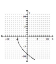 <strong>Graph. </strong> A) B) C) D)