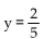 <strong>Find all numbers for which the rational expression is not defined. </strong> A)y = 36 B) C)y = 6 D)y = 6 and y = -6
