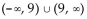 <strong>Find the domain. Write interval notation for the answer. </strong> A)(-∞, ∞) B) C) D)
