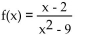 <strong>Find the domain. Write interval notation for the answer. </strong> A) B) C) D)