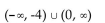 <strong>Find the domain. Write interval notation for the answer. </strong> A) B) C) D)