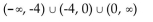 <strong>Find the domain. Write interval notation for the answer. </strong> A) B) C) D)