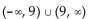<strong>Find the domain. Write interval notation for the answer. </strong> A) B) C) D)