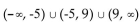 <strong>Find the domain. Write interval notation for the answer. </strong> A) B) C) D)