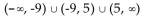 <strong>Find the domain. Write interval notation for the answer. </strong> A) B) C) D)