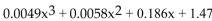 <strong>Solve the problem. The polynomial gives the approximate total earnings of a company, in millions of dollars, where x = 0 corresponds to 1996, x = 1 corresponds to 1997, and so on. This model is valid For the years from 1996 to 2000. Determine the earnings for 1999.</strong> A)$2.62 million B)$1.9 million C)$2.11 million D)$2.21 million