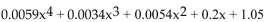 <strong>Solve the problem. The polynomial gives the predicted sales volume of a company, in millions of items, where x is the number of years from now. Determine the predicted sales 19 years from now.</strong> A)799.01 million B)1052.36 million C)818.93 million D)705.13 million