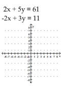 <strong>Solve graphically. </strong> A)(2, 15) B)No solution C)(8, 9) D)(9, 8)
