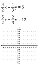 <strong>Solve graphically. </strong> A)(4, 3) B)(3, 4) C)(3, 1) D)(4, -3)
