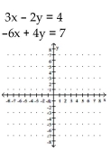 <strong>Solve graphically. </strong> A)No solution B)(2, 1) C)(1, 2) D)Infinite number of solutions