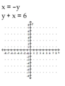 <strong>Solve graphically. </strong> A)No solution B)(1, 1) C)(1, 5) D)Infinite number of solutions