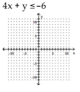 Graph the inequality on a plane. - 
