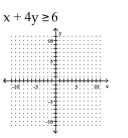 Graph the inequality on a plane. - 