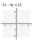 Graph the inequality on a plane. - 