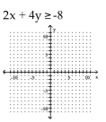 Graph the inequality on a plane. - 