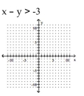 Graph the inequality on a plane. - 