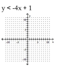 Graph the inequality on a plane. - 