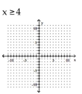Graph the inequality on a plane. - 