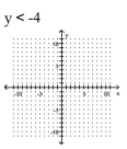 Graph the inequality on a plane. - 