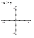 Match the inequality with a graph. - 
